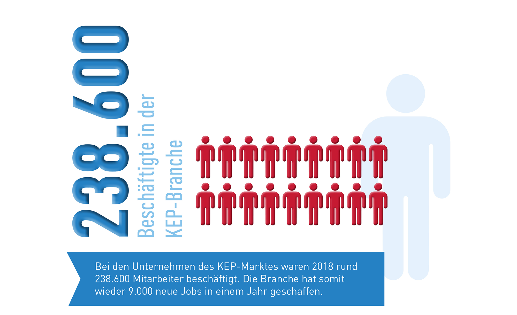 Abb_0_4 Entwicklung Beschäftigte
